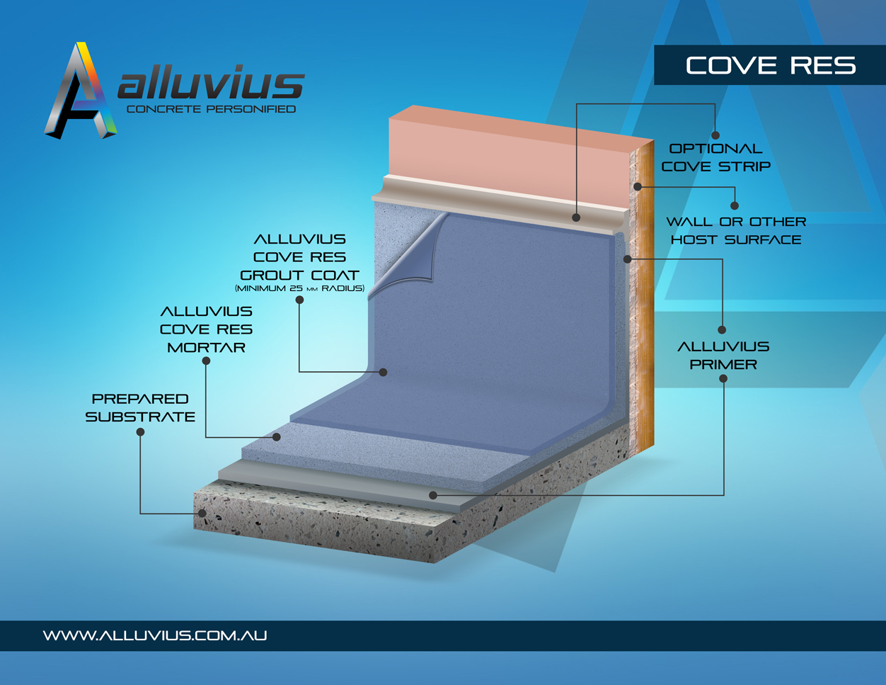 Alluvius COVERES™ Seamless Cove Base System